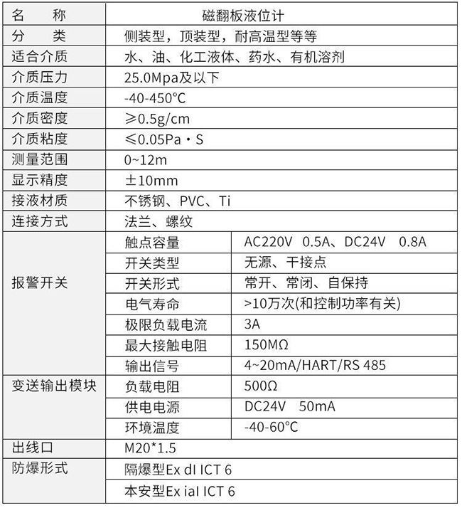 頂裝磁翻板液位計(jì)技術(shù)參數(shù)對照表