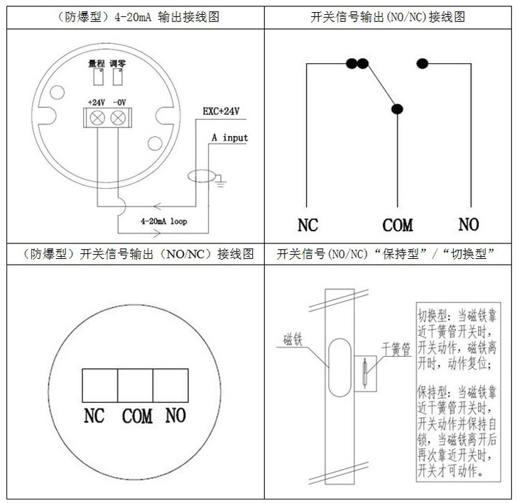 不銹鋼磁翻板液位計(jì)接線(xiàn)圖