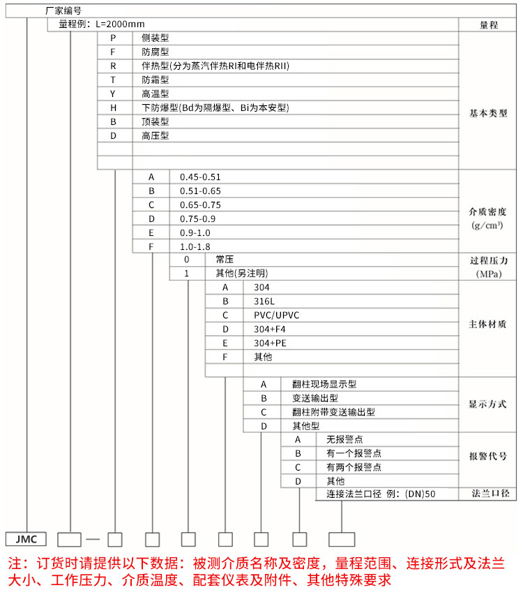 化工磁性浮子液位計(jì)規(guī)格選型表