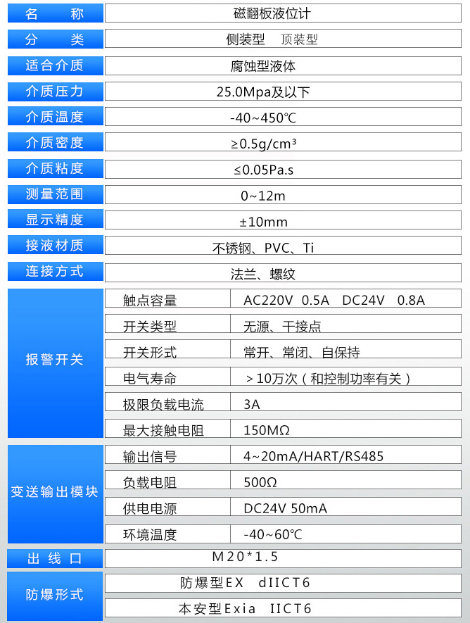 不銹鋼磁浮子液位計(jì)技術(shù)參數(shù)對照表