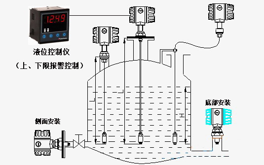 投入式浮球液位計(jì)工作原理圖