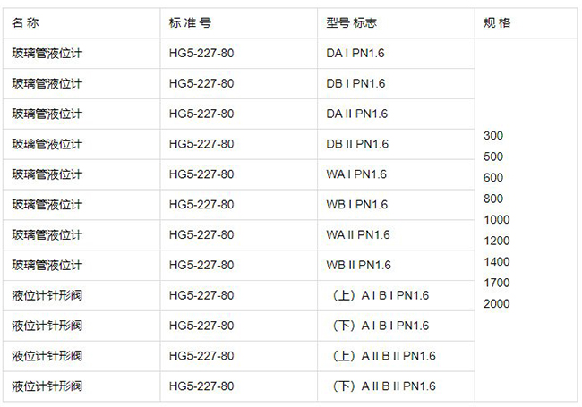 不銹鋼玻璃管液位計(jì)規(guī)格型號表