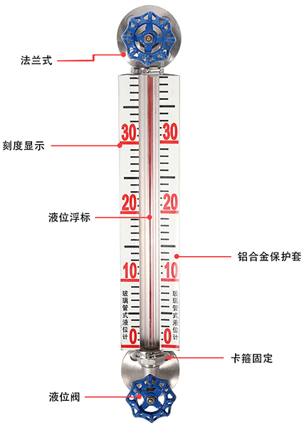 螺紋玻璃管液位計(jì)結(jié)構(gòu)原理圖