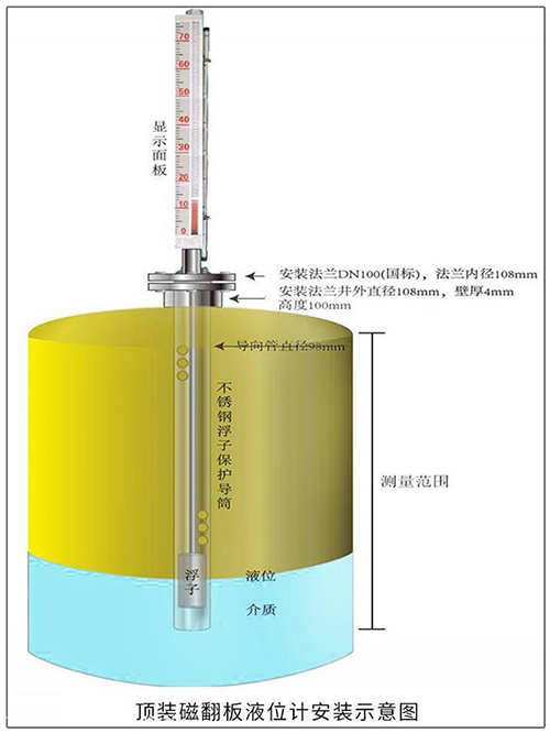 翻板液位計(jì)頂裝式安裝示意圖