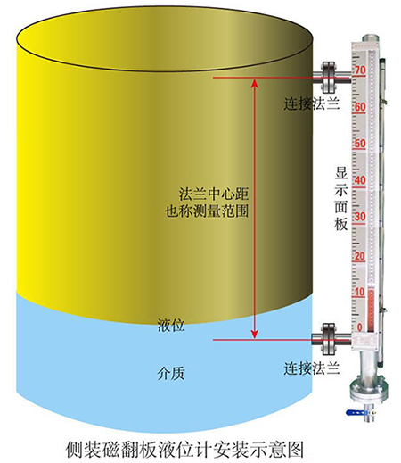 儲油罐液位計側(cè)裝式安裝示意圖