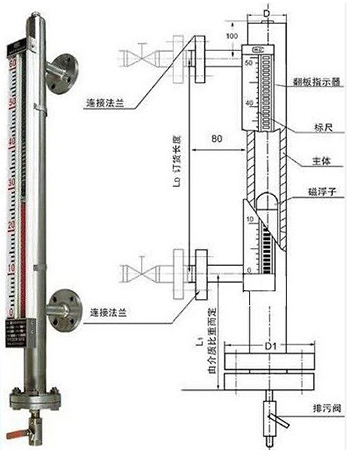 鍋爐雙色液位計結(jié)構(gòu)外形圖