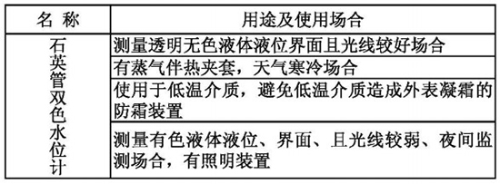 高溫高壓鍋爐液位計(jì)名稱及型號(hào)對照表