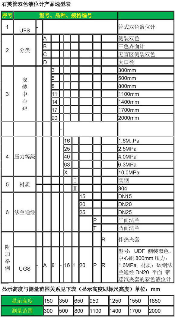 高溫高壓鍋爐液位計(jì)規(guī)格選型表