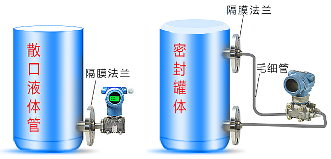 液氧罐液位計(jì)安裝方式分類(lèi)圖