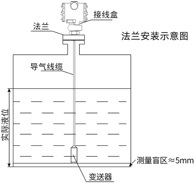 熱水投入液位計(jì)法蘭安裝示意圖