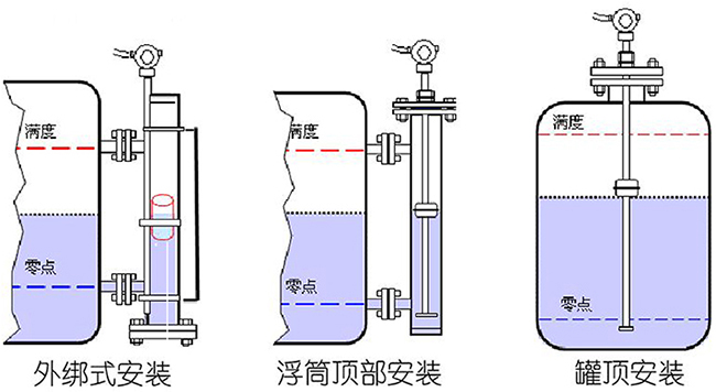 防腐型磁致伸縮液位計(jì)安裝示意圖