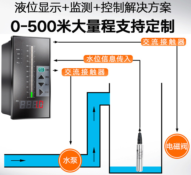 投入式靜壓液位計與積算儀配套圖