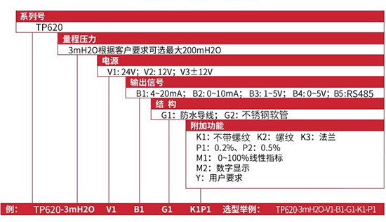 投入式靜壓液位計規(guī)格選型表