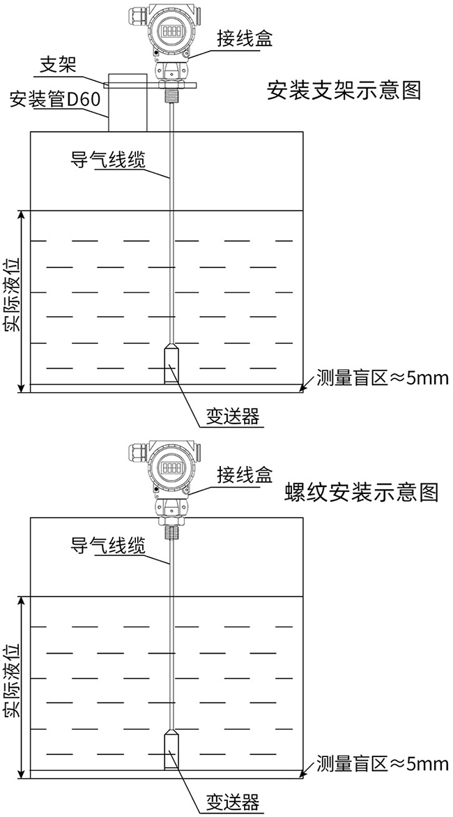 高溫投入式液位計(jì)支架安裝與螺紋安裝示意圖