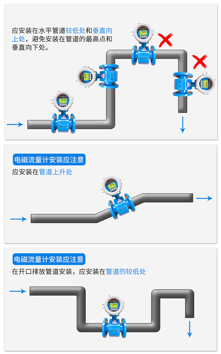 漿液流量計正確安裝位置圖