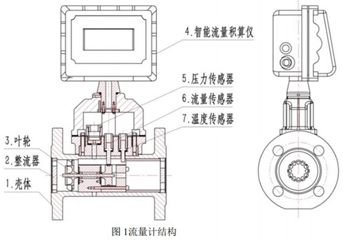 法蘭式氣體渦輪流量計結(jié)構(gòu)圖