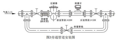 法蘭式氣體渦輪流量計安裝方式圖