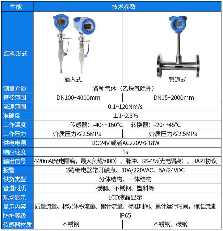 熱式氣體質(zhì)量流量計技術參數(shù)對照表