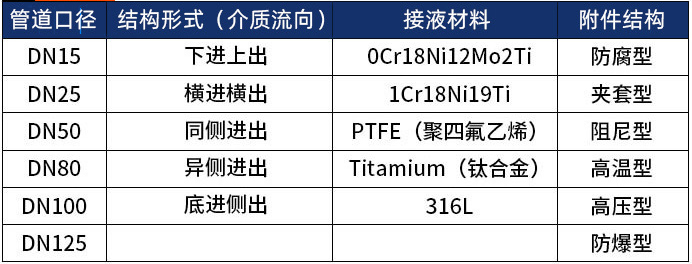 浮子流量計選型表