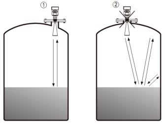 導(dǎo)波雷達(dá)液位計(jì)儲(chǔ)罐錯(cuò)誤安裝示意圖