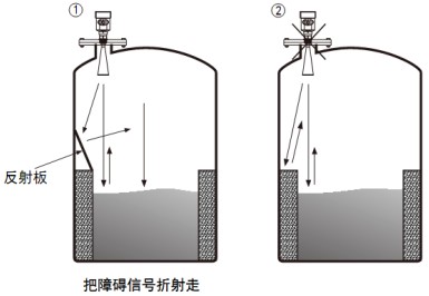 導(dǎo)波雷達(dá)液位計(jì)儲(chǔ)罐正確錯(cuò)誤安裝對(duì)比圖