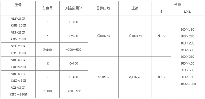 耐磨熱電偶規(guī)格對(duì)照表