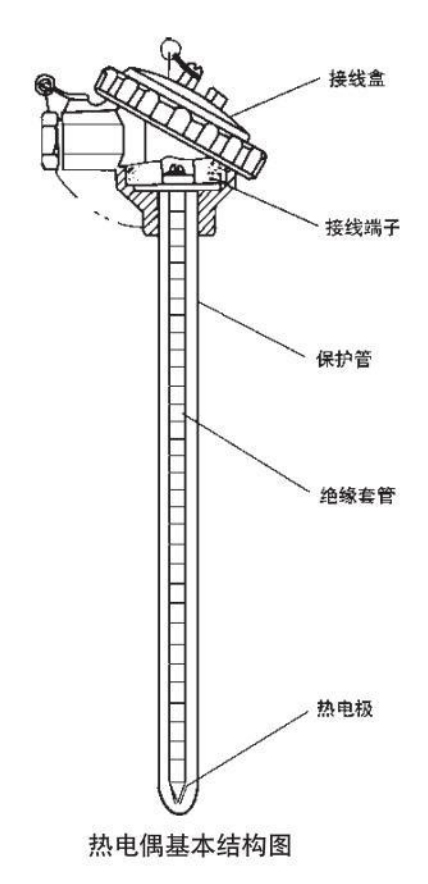 裝配式熱電偶基本結(jié)構(gòu)圖