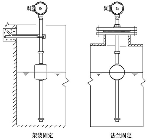 浮球磁翻板液位計(jì)支架安裝方式圖