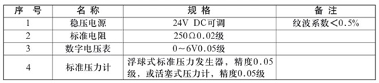 靜壓式防腐液位計校驗時所需設備對照表