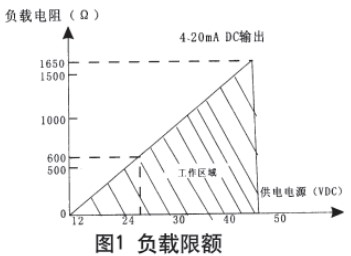 靜壓式防腐液位計現(xiàn)場導線連接圖與電路方框圖