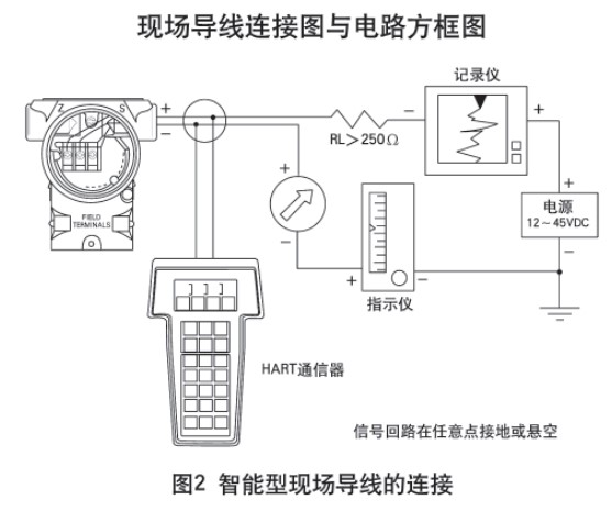 靜壓式防腐液位計智能型現(xiàn)場導線的連接圖