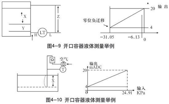 靜壓式防腐液位計開口容器液體測量示意圖二