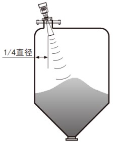 液氨儲罐雷達液位計傾斜安裝要求圖