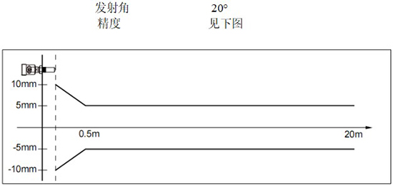 RD-704型液氨儲罐雷達液位計線性圖